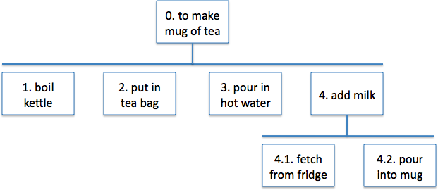 hta-cup-of-tea hta-cup-of-tea