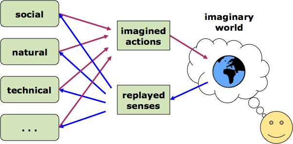 multiple-imagination multiple-imagination
