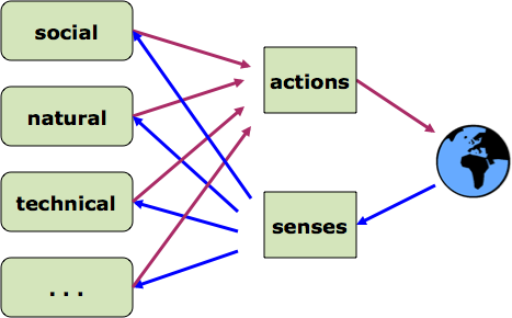 multiple-world multiple-world